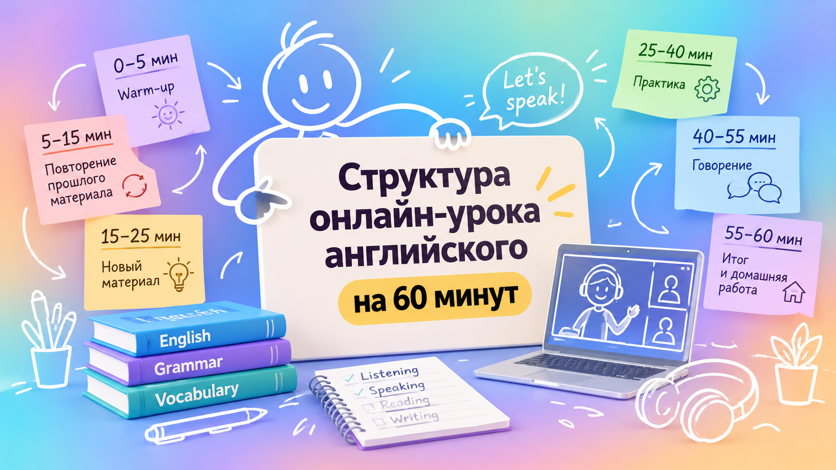 Структура онлайн-урока английского на 60 минут: пример и план занятия